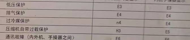 西丰空调电话在哪里找